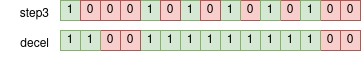 One final shift is applied to the stride-2 version with smearing to get the correct result